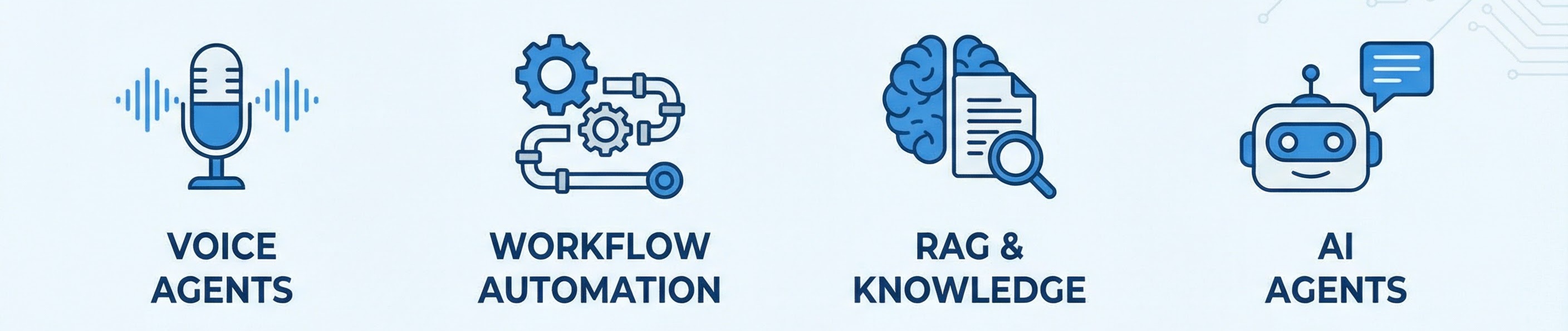 AI automation tools categories