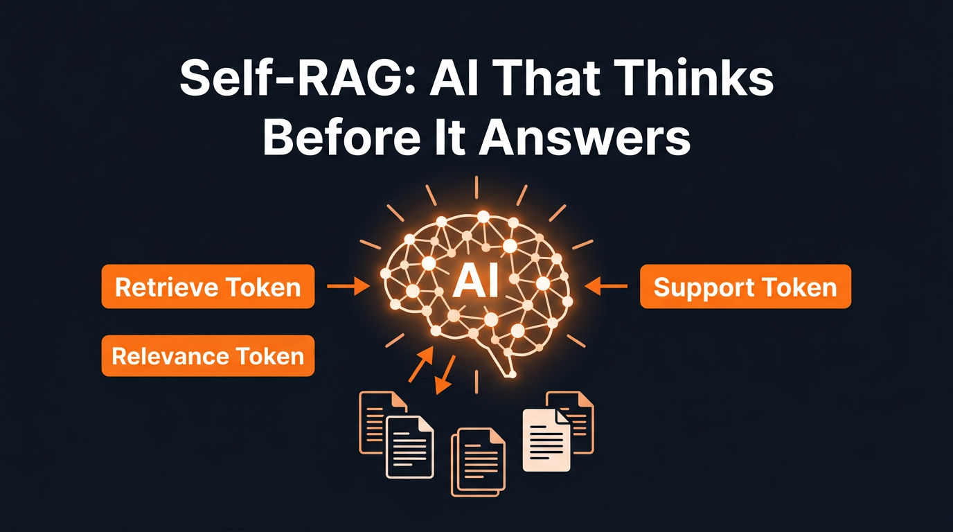 Self-RAG reflection tokens diagram showing Retrieve Token, Relevance Token and Support Token