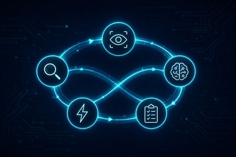 Agentic Loops Explained: How AI Agents Actually Work in 2026