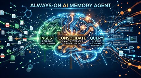 Always-On AI Memory Agent: Give Your AI a Brain That Never Sleeps